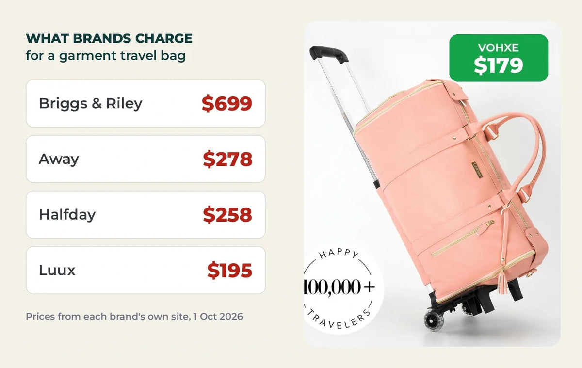 Garment travel bag prices: Briggs and Riley $699, Away $278, Halfday $258, Luux $195, Vohxe $179