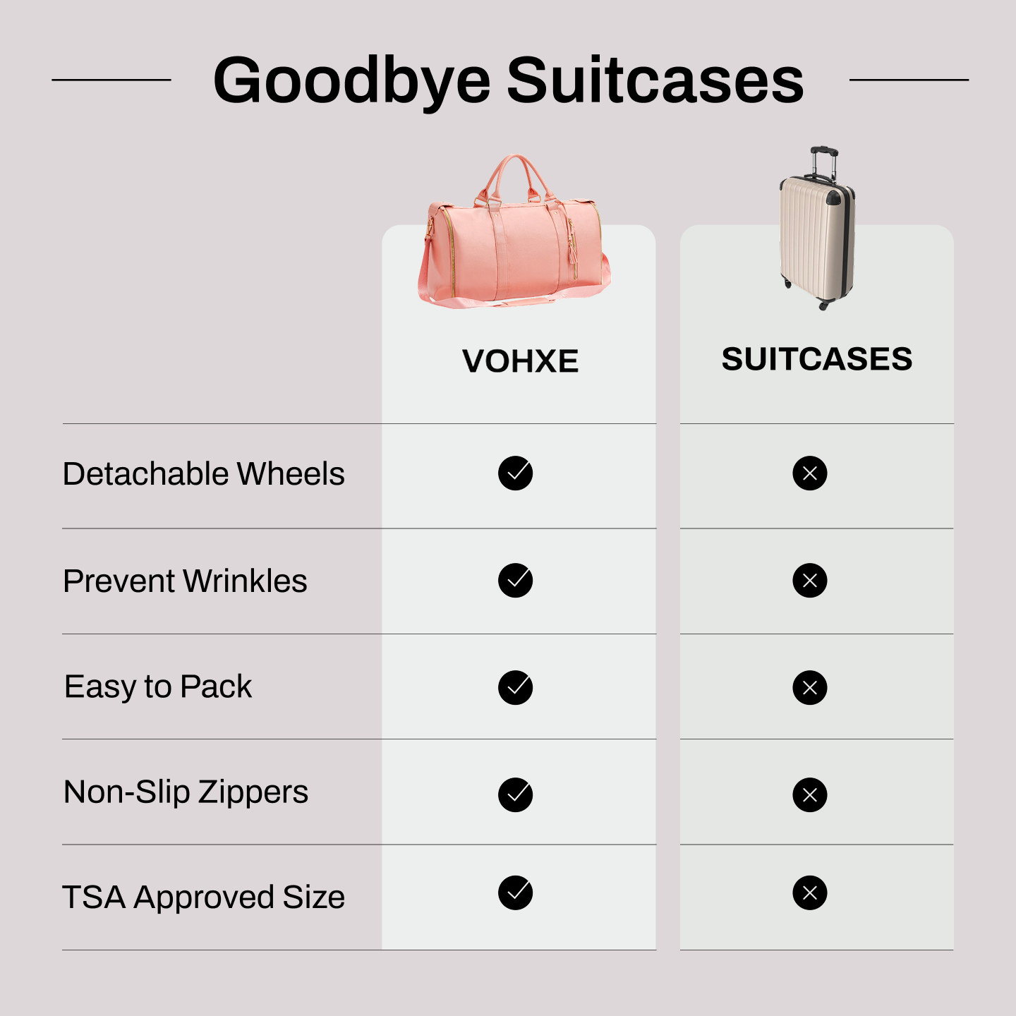 Vohxe versus ordinary suitcases comparison